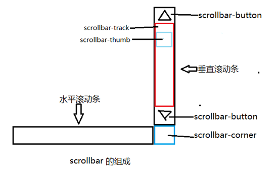 桦甸市网站建设,桦甸市外贸网站制作,桦甸市外贸网站建设,桦甸市网络公司,深圳网站建设教你如何自定义滚动条样式或者隐藏