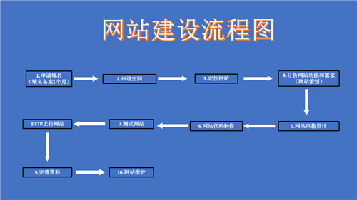 桦甸市网站建设,桦甸市外贸网站制作,桦甸市外贸网站建设,桦甸市网络公司,深圳网站建设的流程。